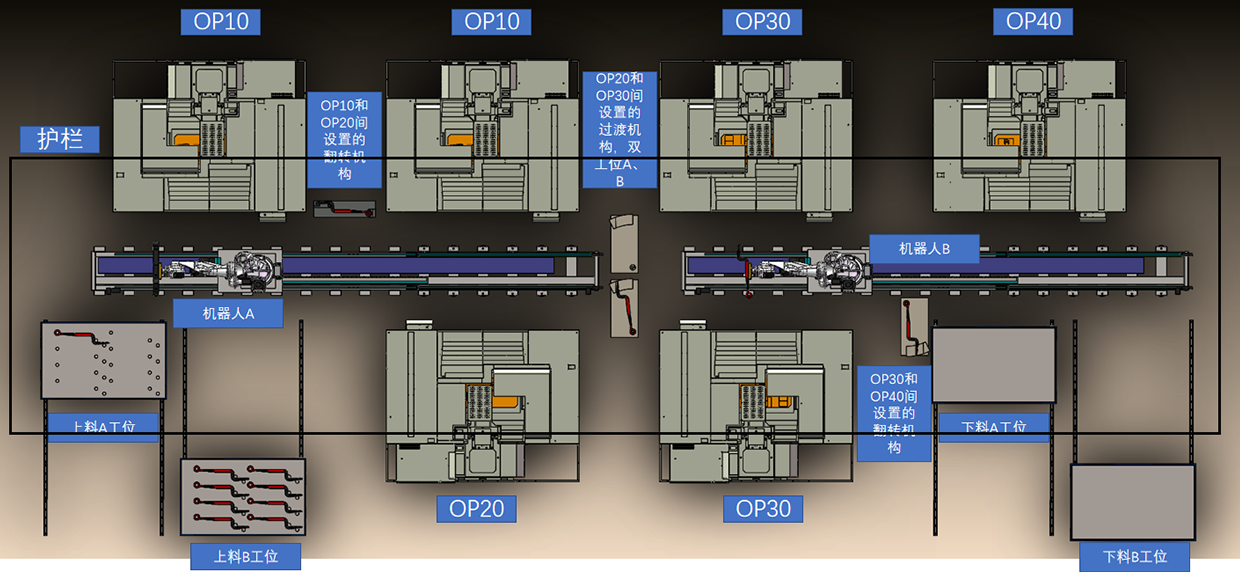 自動化生產(chǎn)線 自動化生產(chǎn)線
